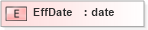 XSD Diagram of EffDate in schema xlifebase2_20_01_xsd (Acord - Life, Annuity & Health Standards Program)