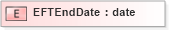 XSD Diagram of EFTEndDate in schema xmlife2_20_01_xsd (Acord - Life, Annuity & Health Standards Program)
