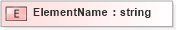 XSD Diagram of ElementName in schema txlife2_20_01_xsd (Acord - Life, Annuity & Health Standards Program)