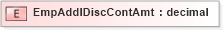XSD Diagram of EmpAddlDiscContAmt in schema xmlife2_20_01_xsd (Acord - Life, Annuity & Health Standards Program)