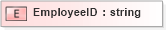 XSD Diagram of EmployeeID in schema xmlife2_20_01_xsd (Acord - Life, Annuity & Health Standards Program)