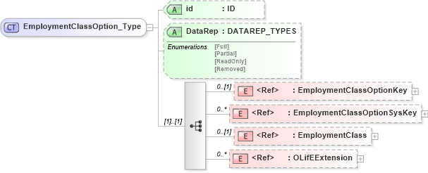 XSD Diagram of EmploymentClassOption_Type in schema xmlife2_20_01_xsd (Acord - Life, Annuity & Health Standards Program)