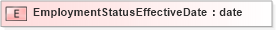 XSD Diagram of EmploymentStatusEffectiveDate in schema xmlife2_20_01_xsd (Acord - Life, Annuity & Health Standards Program)