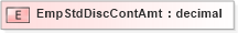 XSD Diagram of EmpStdDiscContAmt in schema xmlife2_20_01_xsd (Acord - Life, Annuity & Health Standards Program)