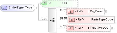 XSD Diagram of EntityType_Type in schema xmlife2_20_01_xsd (Acord - Life, Annuity & Health Standards Program)