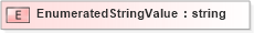 XSD Diagram of EnumeratedStringValue in schema xtbml2_20_01_xsd (Acord - Life, Annuity & Health Standards Program)