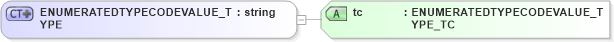 XSD Diagram of ENUMERATEDTYPECODEVALUE_TYPE in schema xlifebase2_20_01_xsd (Acord - Life, Annuity & Health Standards Program)