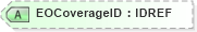 XSD Diagram of EOCoverageID in schema xmlife2_20_01_xsd (Acord - Life, Annuity & Health Standards Program)