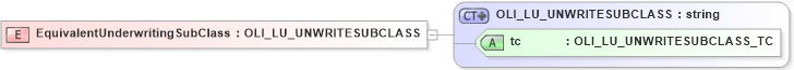 XSD Diagram of EquivalentUnderwritingSubClass in schema xmlife2_20_01_xsd (Acord - Life, Annuity & Health Standards Program)