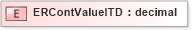 XSD Diagram of ERContValueITD in schema xmlife2_20_01_xsd (Acord - Life, Annuity & Health Standards Program)