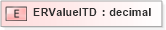 XSD Diagram of ERValueITD in schema xmlife2_20_01_xsd (Acord - Life, Annuity & Health Standards Program)