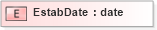 XSD Diagram of EstabDate in schema xmlife2_20_01_xsd (Acord - Life, Annuity & Health Standards Program)