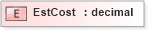 XSD Diagram of EstCost in schema xmlife2_20_01_xsd (Acord - Life, Annuity & Health Standards Program)