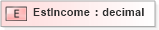 XSD Diagram of EstIncome in schema xmlife2_20_01_xsd (Acord - Life, Annuity & Health Standards Program)