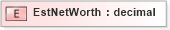 XSD Diagram of EstNetWorth in schema xmlife2_20_01_xsd (Acord - Life, Annuity & Health Standards Program)