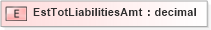 XSD Diagram of EstTotLiabilitiesAmt in schema xmlife2_20_01_xsd (Acord - Life, Annuity & Health Standards Program)