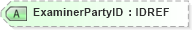 XSD Diagram of ExaminerPartyID in schema xmlife2_20_01_xsd (Acord - Life, Annuity & Health Standards Program)
