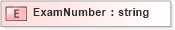 XSD Diagram of ExamNumber in schema xmlife2_20_01_xsd (Acord - Life, Annuity & Health Standards Program)