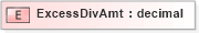 XSD Diagram of ExcessDivAmt in schema xmlife2_20_01_xsd (Acord - Life, Annuity & Health Standards Program)