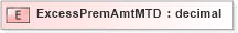 XSD Diagram of ExcessPremAmtMTD in schema xmlife2_20_01_xsd (Acord - Life, Annuity & Health Standards Program)