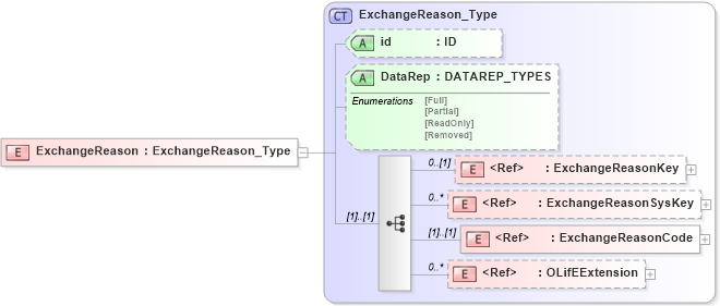 XSD Diagram of ExchangeReason in schema xmlife2_20_01_xsd (Acord - Life, Annuity & Health Standards Program)
