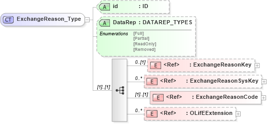 XSD Diagram of ExchangeReason_Type in schema xmlife2_20_01_xsd (Acord - Life, Annuity & Health Standards Program)