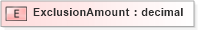 XSD Diagram of ExclusionAmount in schema xmlife2_20_01_xsd (Acord - Life, Annuity & Health Standards Program)