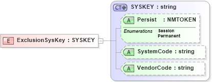 XSD Diagram of ExclusionSysKey in schema xmlife2_20_01_xsd (Acord - Life, Annuity & Health Standards Program)