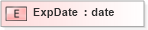 XSD Diagram of ExpDate in schema xmlife2_20_01_xsd (Acord - Life, Annuity & Health Standards Program)