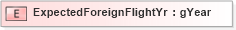 XSD Diagram of ExpectedForeignFlightYr in schema xmlife2_20_01_xsd (Acord - Life, Annuity & Health Standards Program)