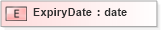 XSD Diagram of ExpiryDate in schema xmlife2_20_01_xsd (Acord - Life, Annuity & Health Standards Program)