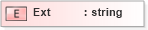XSD Diagram of Ext in schema xmlife2_20_01_xsd (Acord - Life, Annuity & Health Standards Program)