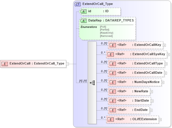 XSD Diagram of ExtendOrCall in schema xmlife2_20_01_xsd (Acord - Life, Annuity & Health Standards Program)