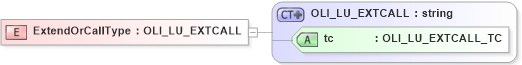 XSD Diagram of ExtendOrCallType in schema xmlife2_20_01_xsd (Acord - Life, Annuity & Health Standards Program)
