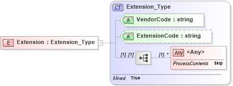 XSD Diagram of Extension in schema xtbml2_20_01_xsd (Acord - Life, Annuity & Health Standards Program)
