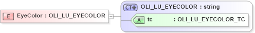 XSD Diagram of EyeColor in schema xmlife2_20_01_xsd (Acord - Life, Annuity & Health Standards Program)