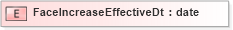 XSD Diagram of FaceIncreaseEffectiveDt in schema xmlife2_20_01_xsd (Acord - Life, Annuity & Health Standards Program)