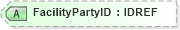 XSD Diagram of FacilityPartyID in schema xmlife2_20_01_xsd (Acord - Life, Annuity & Health Standards Program)
