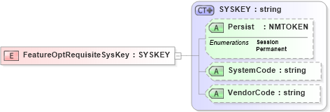 XSD Diagram of FeatureOptRequisiteSysKey in schema xmlife2_20_01_xsd (Acord - Life, Annuity & Health Standards Program)