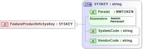 XSD Diagram of FeatureProductInfoSysKey in schema xmlife2_20_01_xsd (Acord - Life, Annuity & Health Standards Program)