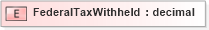XSD Diagram of FederalTaxWithheld in schema xmlife2_20_01_xsd (Acord - Life, Annuity & Health Standards Program)
