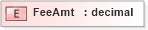 XSD Diagram of FeeAmt in schema xmlife2_20_01_xsd (Acord - Life, Annuity & Health Standards Program)