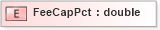 XSD Diagram of FeeCapPct in schema xmlife2_20_01_xsd (Acord - Life, Annuity & Health Standards Program)