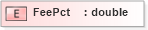 XSD Diagram of FeePct in schema xmlife2_20_01_xsd (Acord - Life, Annuity & Health Standards Program)