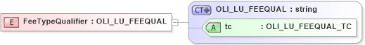 XSD Diagram of FeeTypeQualifier in schema xmlife2_20_01_xsd (Acord - Life, Annuity & Health Standards Program)