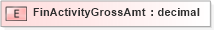 XSD Diagram of FinActivityGrossAmt in schema xmlife2_20_01_xsd (Acord - Life, Annuity & Health Standards Program)