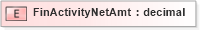 XSD Diagram of FinActivityNetAmt in schema xmlife2_20_01_xsd (Acord - Life, Annuity & Health Standards Program)
