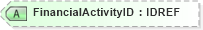 XSD Diagram of FinancialActivityID in schema xmlife2_20_01_xsd (Acord - Life, Annuity & Health Standards Program)
