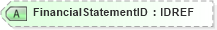 XSD Diagram of FinancialStatementID in schema xmlife2_20_01_xsd (Acord - Life, Annuity & Health Standards Program)