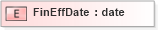 XSD Diagram of FinEffDate in schema xmlife2_20_01_xsd (Acord - Life, Annuity & Health Standards Program)